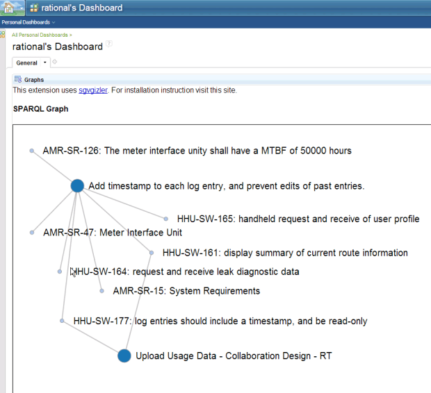 Interactive Graphic ...dragging is possible!