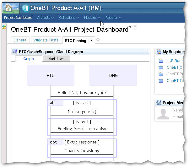 Product A-A1 Project Dashboard